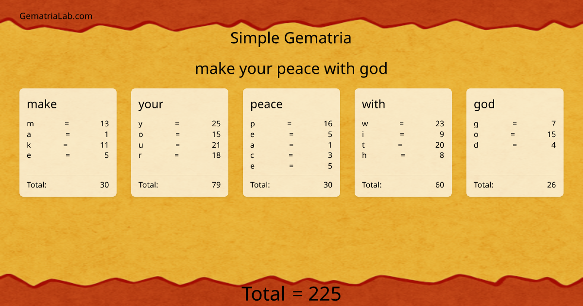 make your peace with god in simple Gematria